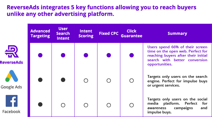 Key Functions Advertising Program