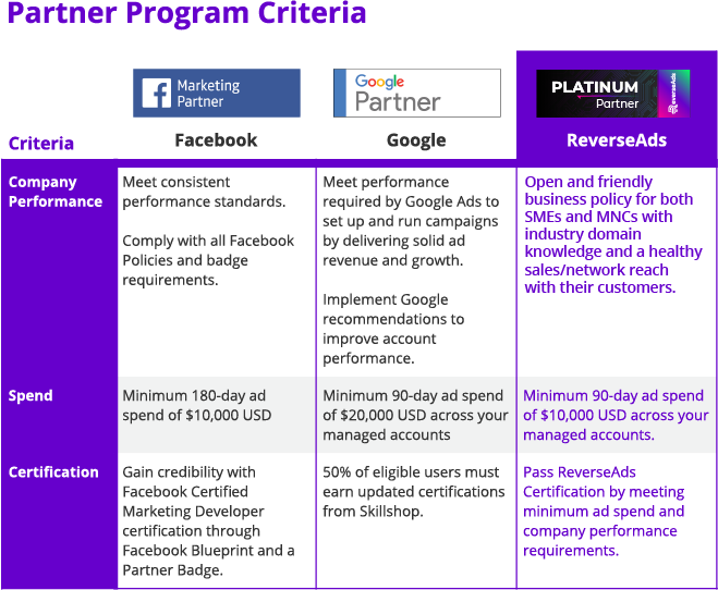 Partner Program Criteria