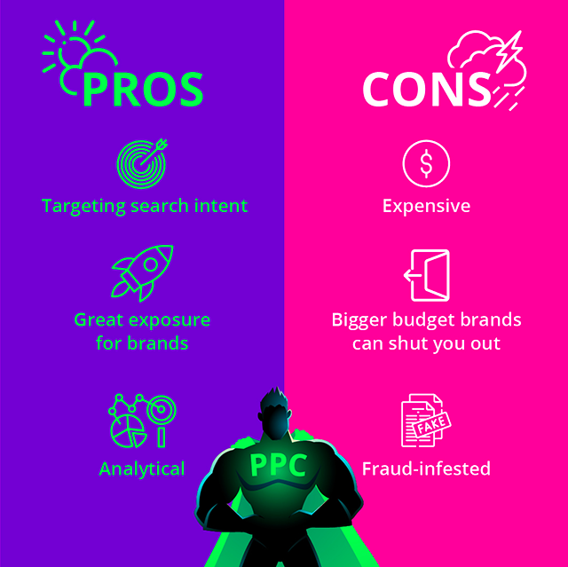 PPC Pros and Cons