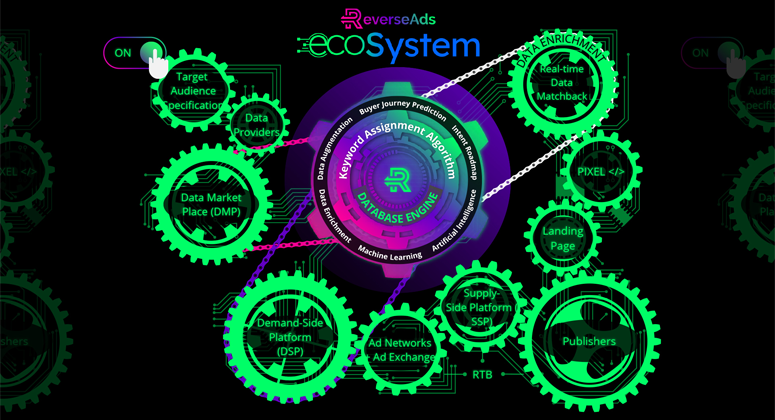 ReverseAds EcoSystem