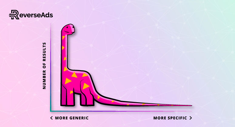 long-tail keywords in PPC