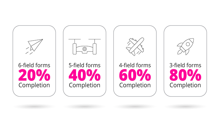 lead form optimization tips