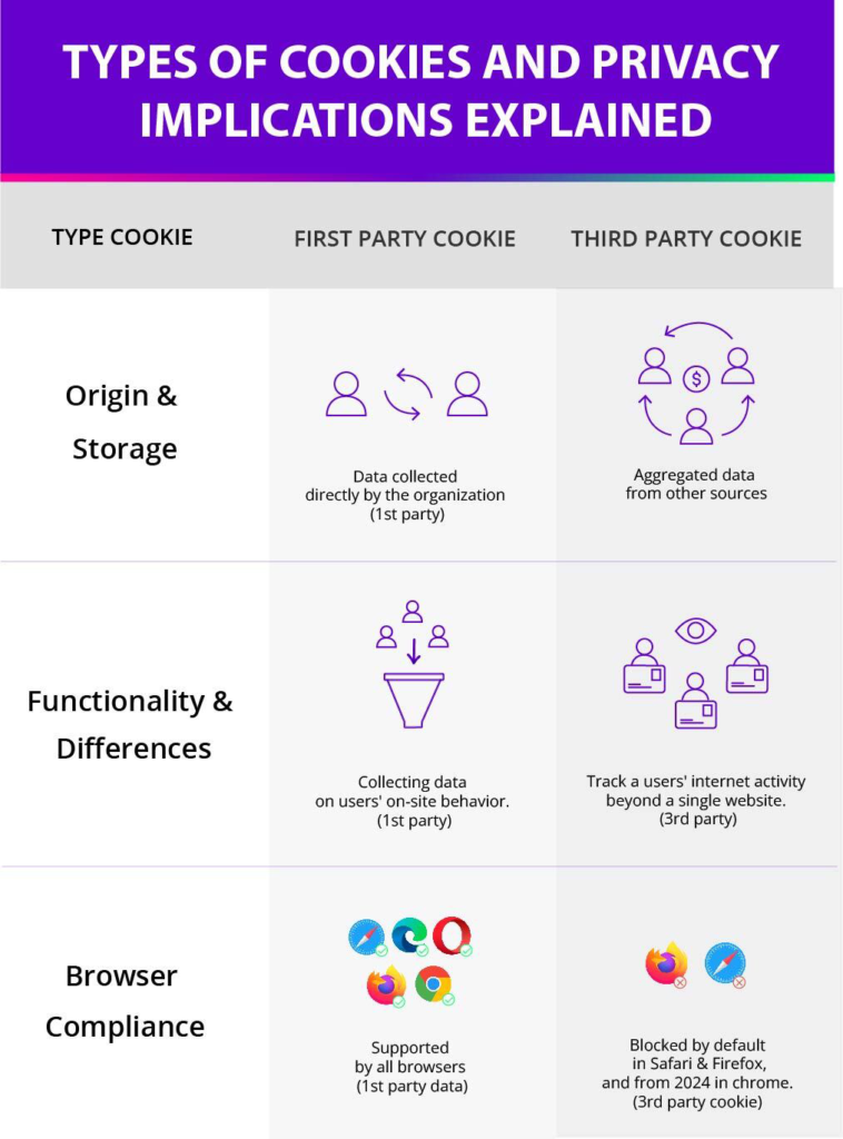 types of cookies