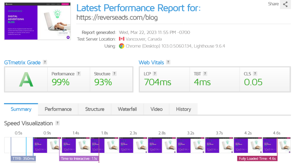 website speed measured with GTMetrics